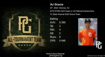 A.J Gracia